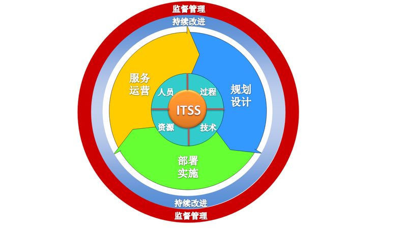 企业转型新篇章：信息技术公司更名科技公司的流程解析**